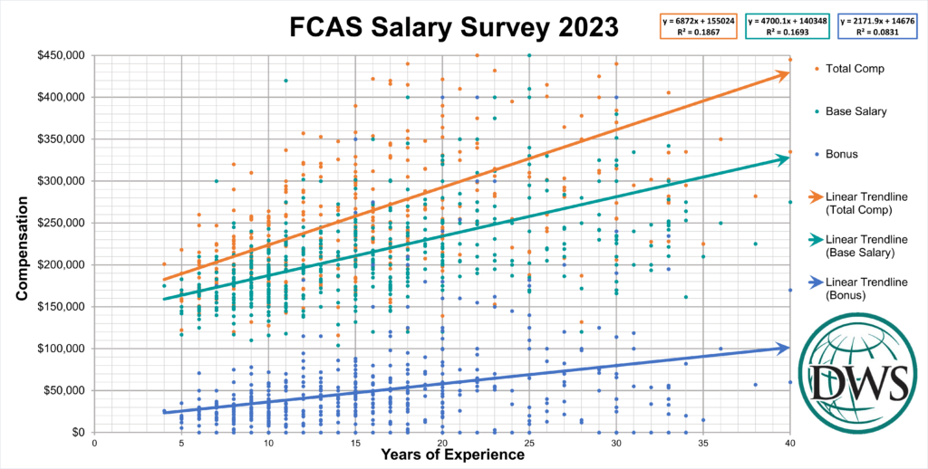 2023 Actuarial Salary Survey from DW Simpson Actuarial Recruiters
