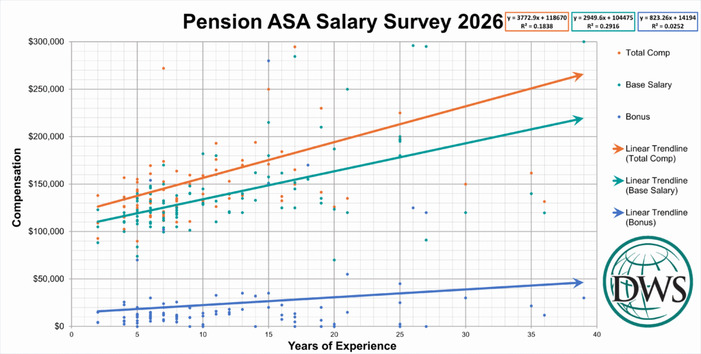 Pension ASA Actuary Careers: Retirement Roles, Salary Insights & Growth